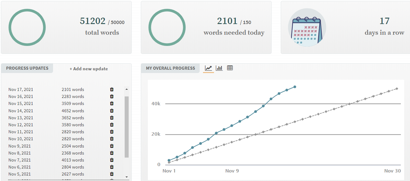 Wobert Wednesday – Just Under the Wire